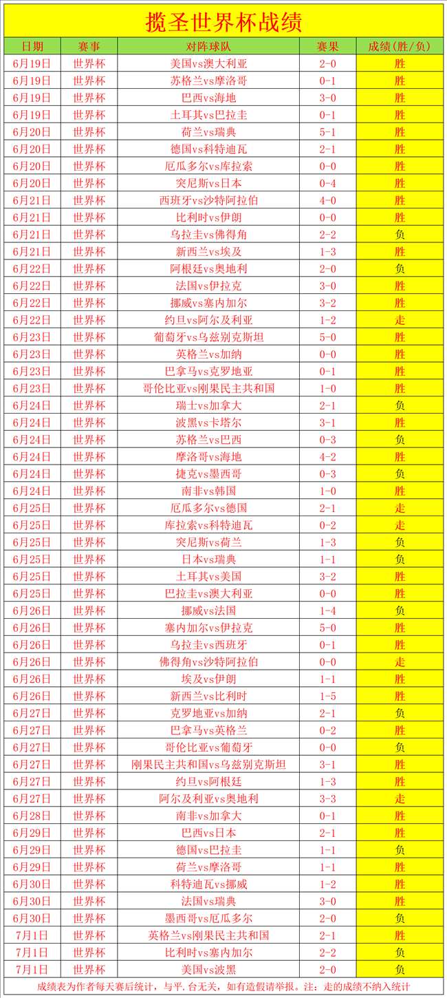 震惊34岁库蒂尼奥转会新东家与内马尔携手，曾值15亿今降至25万欧元内