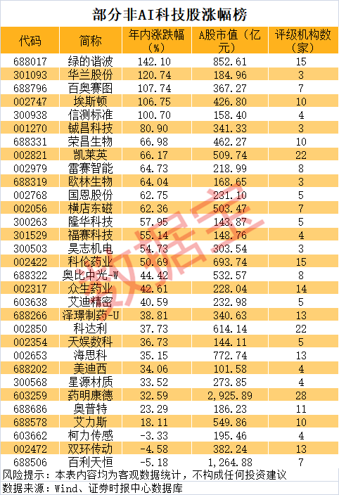 莱奥普利希奇制胜一击米兰7-3总比分挺进欧联杯八强